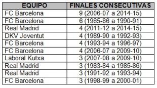 Real Madrid vs FC Barcelona: Una de n�meros