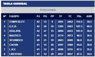 Temperley apunta alto en el cierre de a�o