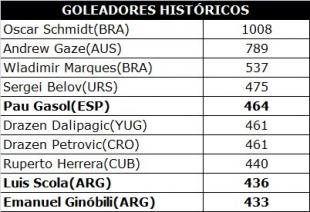 Con los r�cord a flor de piel