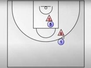 An�lisis: Defensas de Pick&Roll