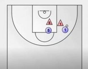 An�lisis: Defensas de Pick&Roll