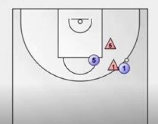 An�lisis: Defensas de Pick&Roll