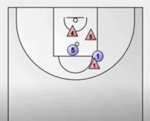 An�lisis: Defensas de Pick&Roll