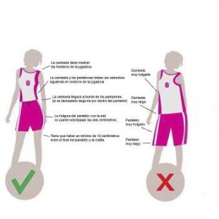 El femenino, FIBA, y un problema est�tico