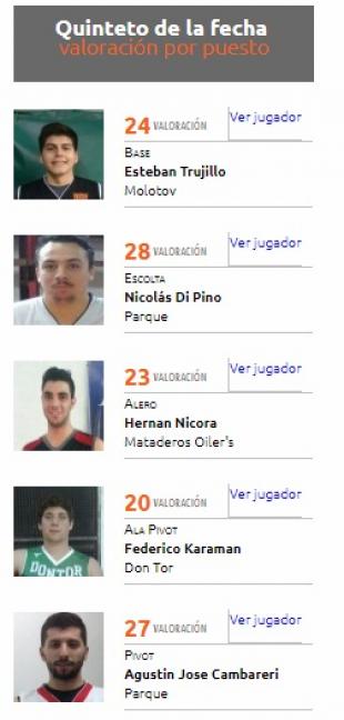 Don Tor se llev� las fotos del cierre