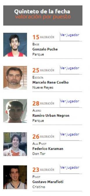 Comenz� la segunda fase en la S�per Liga 2017 