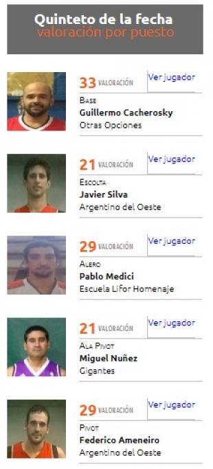 Comenz� a jugarse el ascenso