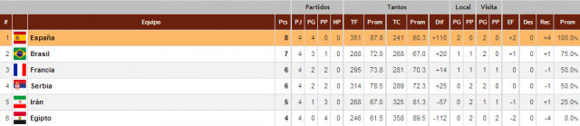 Todas las opciones de clasificaci�n de la �ltima jornada