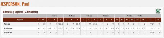 Gimnasia despidi� a uno de sus extranjeros