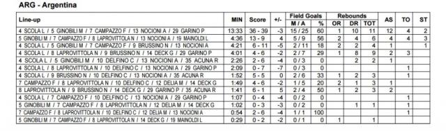 Balance, presente y futuro de la selecci�n nacional