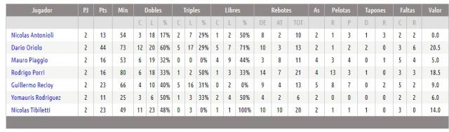 Se busca corona para el gran campe�n