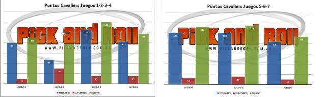 Descifrando la haza�a