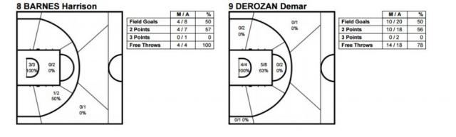 Argentina -  USA: buscando la sorpresa ol�mpica