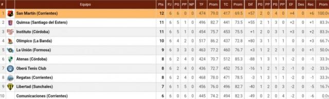 D�a 12: Duelo de escoltas en la vuelta del Norte