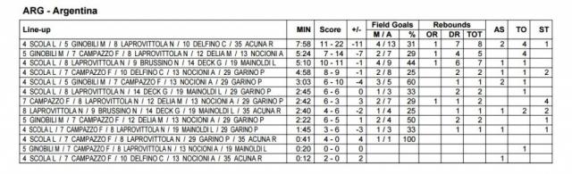 Balance, presente y futuro de la selecci�n nacional