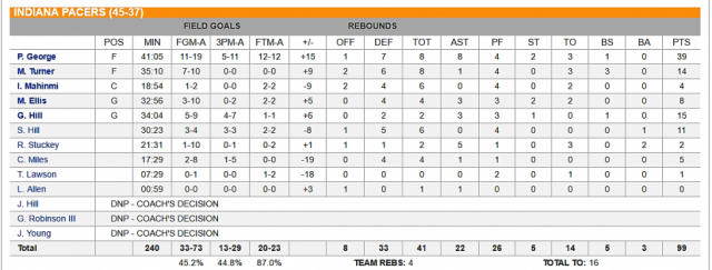 Revivi� en el cuarto para ganar el quinto