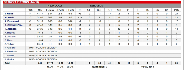 Cleveland puso cuarta y avanz�