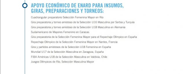 El b�squetbol tambi�n en peligro por el ENARD