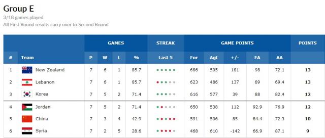 Otro triunfo de Jap�n que sigue en alza