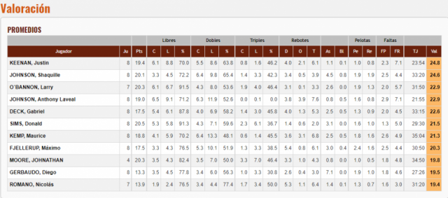 Los n�meros salientes de la primera fase del S�per 20