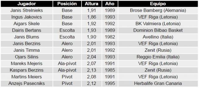 Tiempo preol�mpico