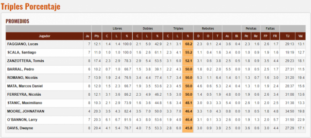 Los n�meros salientes de la primera fase del S�per 20