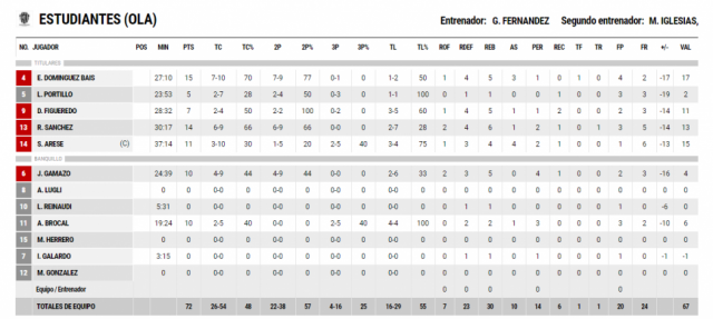 Mercedes est� de fiesta: Comunicaciones es de Liga  Nacional