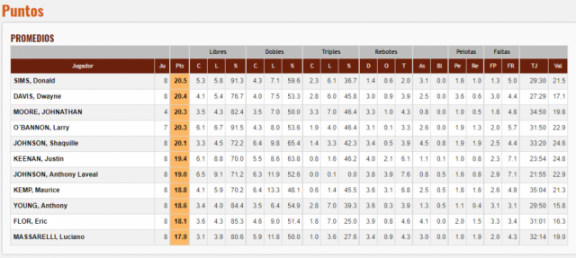 Los n�meros salientes de la primera fase del S�per 20