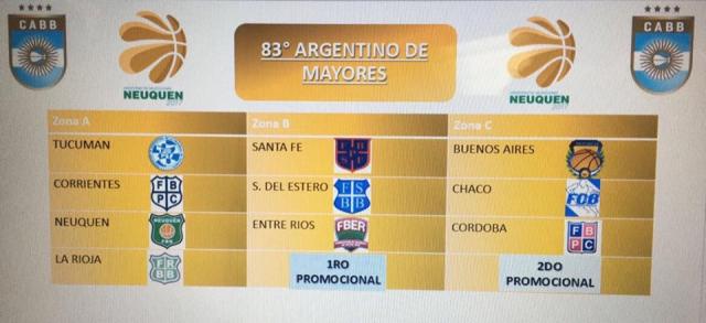 Tucum�n con varios frentes abiertos