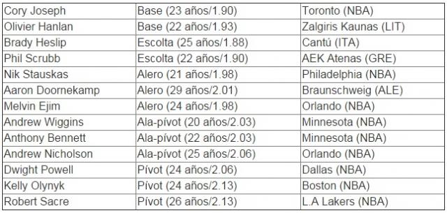 Previa FIBA Am�ricas 2015: Conoce a los rivales de Argentina