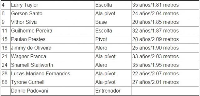 Barquisimeto elige campe�n de la Liga de las Am�ricas