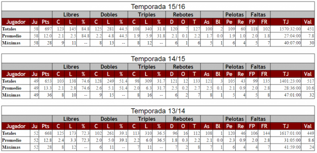 Se oficializ� la llegada de Safar a San Lorenzo