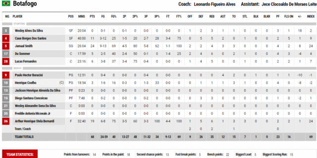 �Para agarrarse la cabeza!