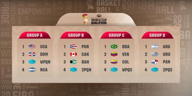 Argentina ya conoce a sus rivales en la primera etapa para Qatar 2027