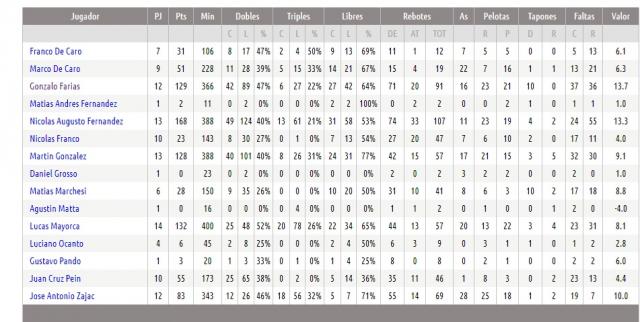 Se busca corona para el gran campe�n