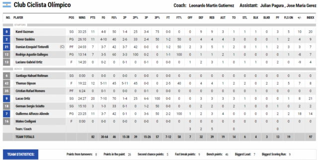 La mano de Ort�z apag� el incendio