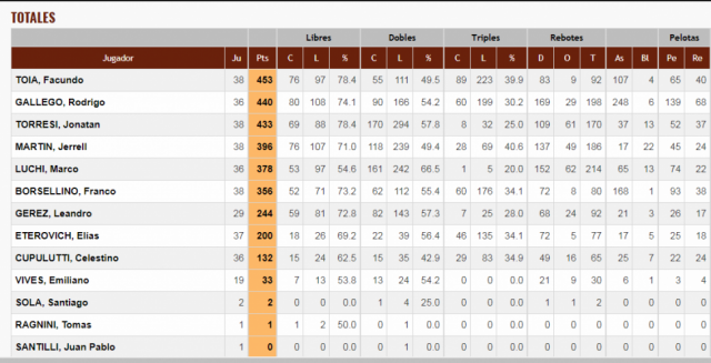 Norte Armstrong: la revelaci�n
