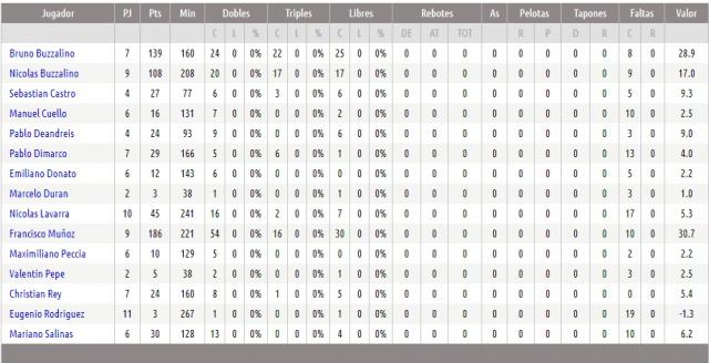 Cultura e identificaci�n para toda la vida