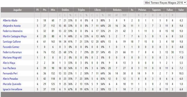 Vacaciones con los Reyes Magos en Liforb�squet