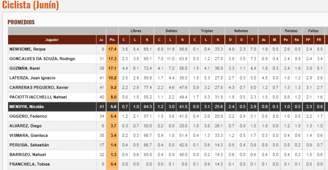 Ciclista: salv� su historia sobre el final