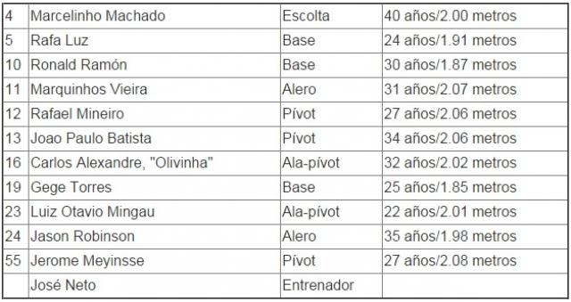 Barquisimeto elige campe�n de la Liga de las Am�ricas