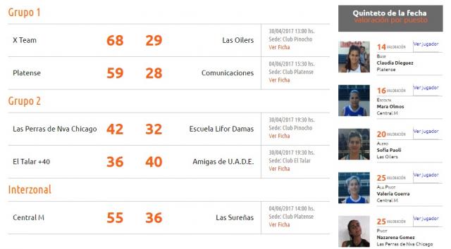 Finaliz� la etapa nivelaci�n de la S�per Liga Porte�a Femenina