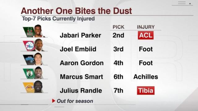 La enfermer�a de los Rookies