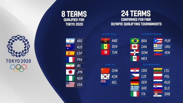 FIBA confirm� los equipos que faltaban