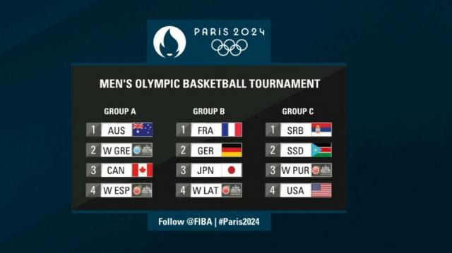 Cruce con historia en Par�s 2024