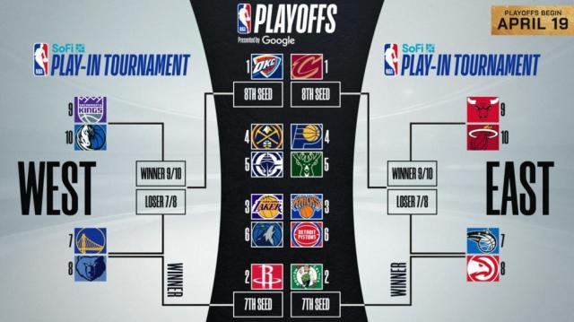 NBA: Comienzan los Play-In y aguardan los Playoffs