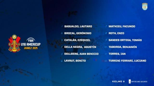Los U16 con nombres propios para la Americup
