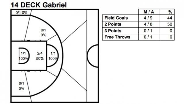 Balance, presente y futuro de la selecci�n nacional