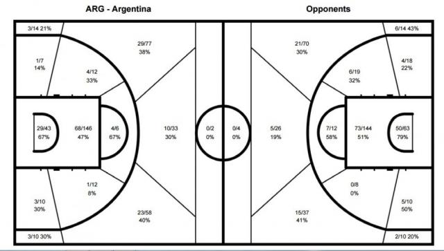 Balance, presente y futuro de la selecci�n nacional