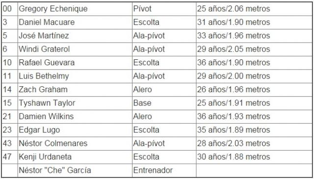 Barquisimeto elige campe�n de la Liga de las Am�ricas
